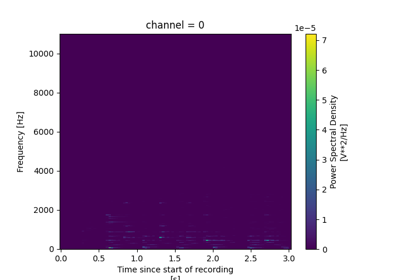 Computing spectrograms