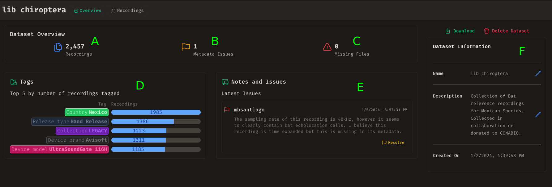 Dataset Dashboard