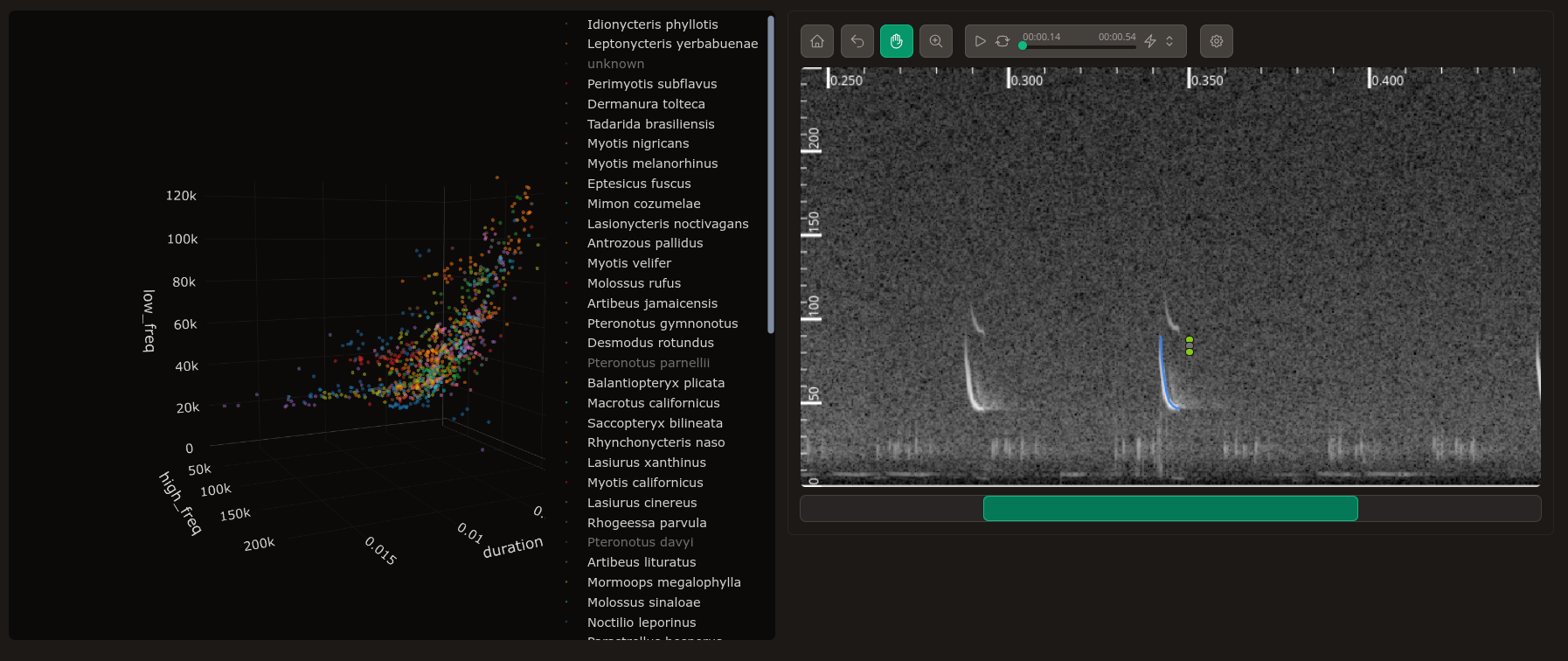 sound event scatterplot